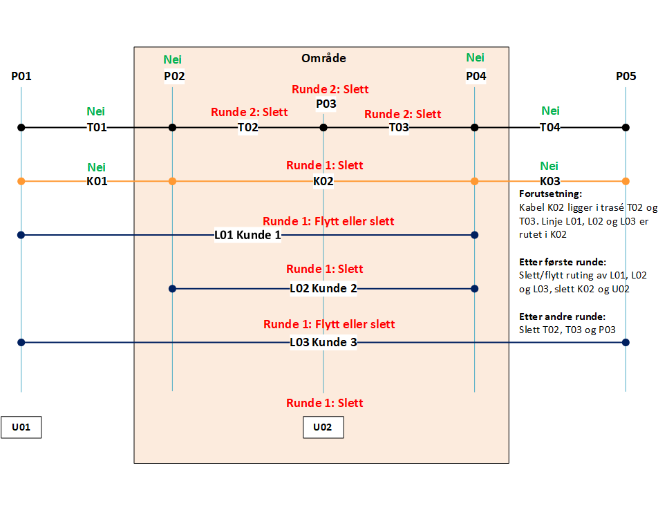 Et bilde som inneholder tekst, skjermbilde, diagram, programvare
