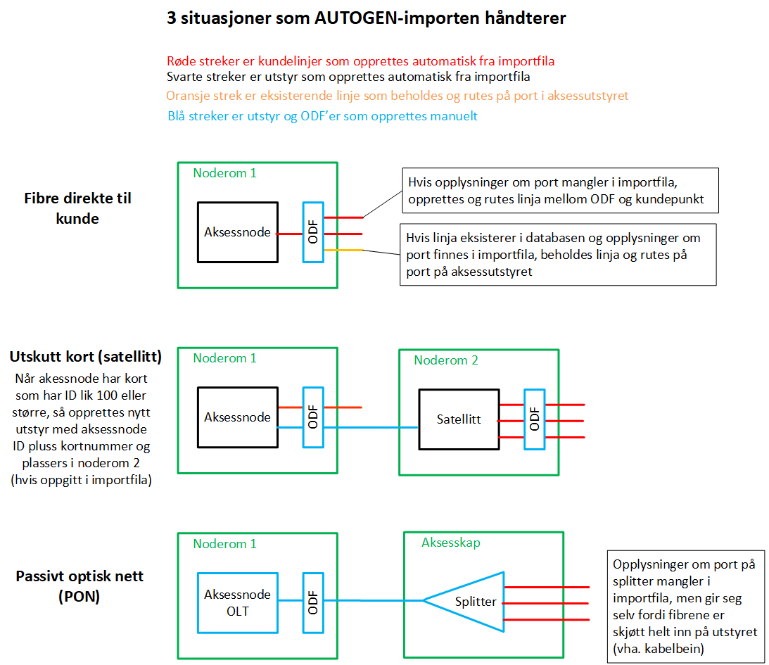 Et bilde som inneholder diagram

Automatisk generert beskrivelse