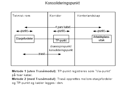 Et bilde som inneholder bord

Automatisk generert beskrivelse